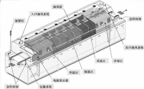 波峰焊常見的工藝過(guò)程